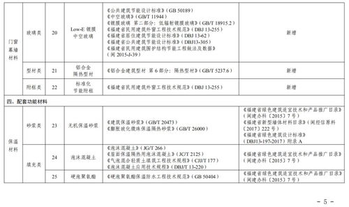 福建發布2019年綠色建材產品推廣應用目錄，引領建材銷售新風向